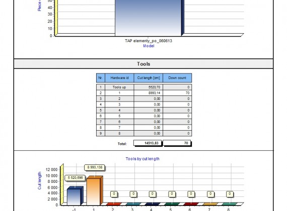 cutstatistic 4.2