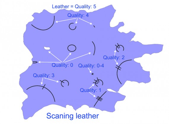 PhotoTrace Scan leather by camera overview PhotoTrace Scan leather by camera overview